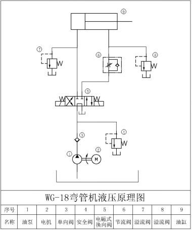 液壓原理