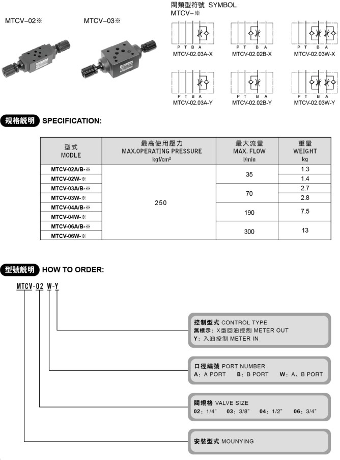 疊加式單向節(jié)流閥 MTCV