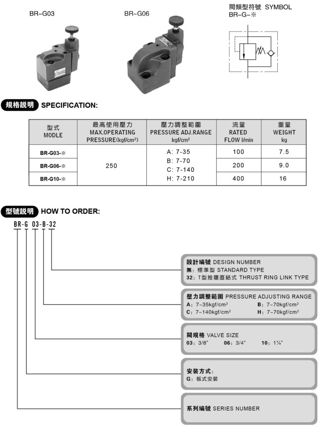 BG、BT系列溢流閥